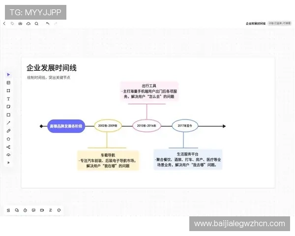 如何利用PA8网站模板打造专业高端的企业官网设计方案 如何利用PA8网站模板打造专业高端的企业官网设计方案