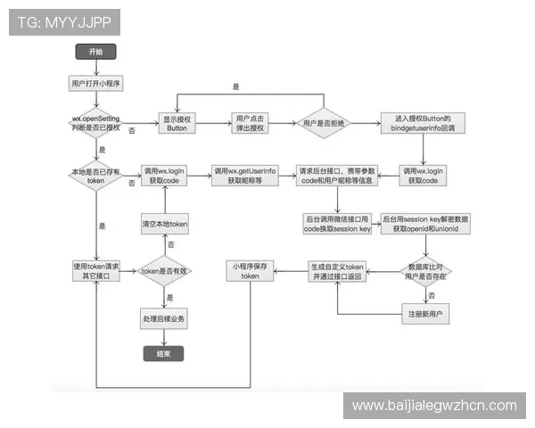 云顶国际电子登录：用户注册与登录流程全攻略详解
