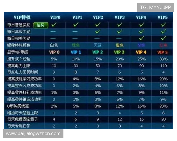 在keno官网注册成为会员,享受专属的VIP特权和个性化的游戏体验 在keno官网注册成为会员,享受专属的VIP特权和个性化的游戏体验