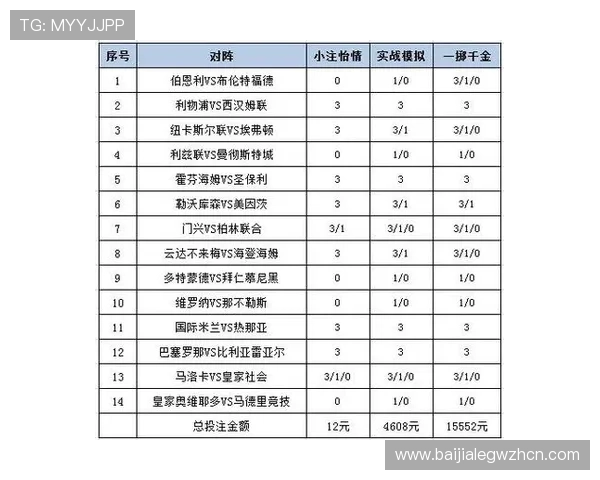 快3大小单双投注策略总结帮助玩家优化投注方案实现稳定盈利目标 快3大小单双投注策略总结帮助玩家优化投注方案实现稳定盈利目标