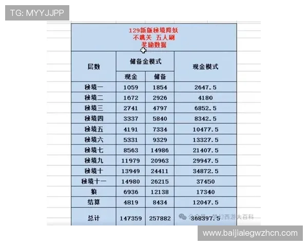 ag真人网址的优惠活动与奖励机制详细介绍帮助玩家赚取更多收益 ag真人网址的优惠活动与奖励机制详细介绍帮助玩家赚取更多收益