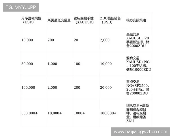 AG贵宾会会员专属优惠券和奖励领取攻略助你轻松赚取更多收益