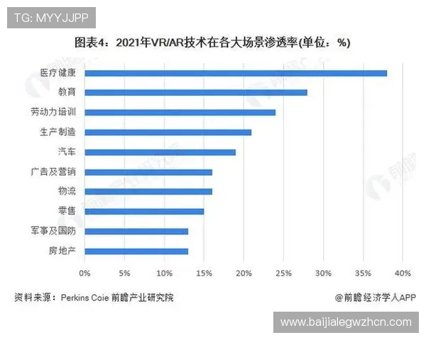 EVO视讯在网络直播行业中的创新技术应用与未来发展趋势分析