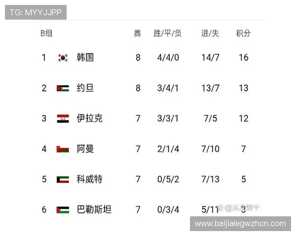 2026世界杯葡萄牙与乌兹别克斯坦比赛现场交通指南及出行建议