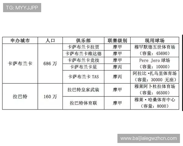 世界杯摩洛哥对巴西晋级概率评估：赛前预测与晋级可能性分析