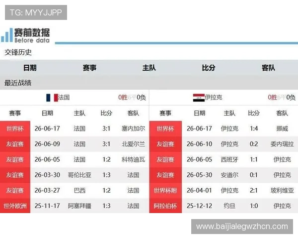 伊拉克对阵法国比赛中的最新伤病情况及对比赛影响分析